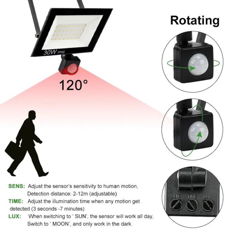 PIR モーションセンサー LED 投光器 220V 防水誘 - Outdoor Lighting Amazon のレビューと価格