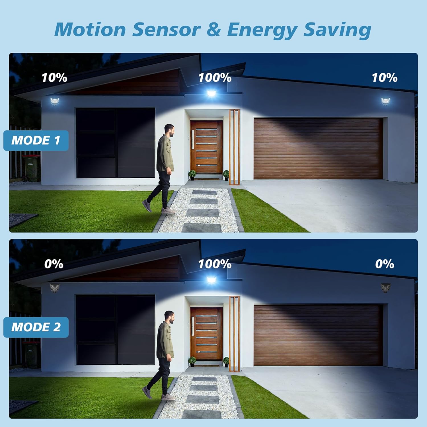 ポールマウント付きソーラー街路灯、夕暮れから夜明けまで点灯す - Outdoor Lighting Dusk To Dawn のレビューと価格