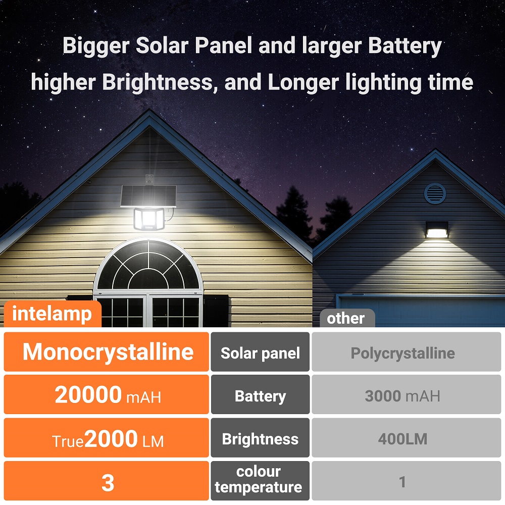 インテルランプ ソーラーフラッドライト 2000LM 200 - Outdoor Lighting Dusk To Dawn のレビューと価格