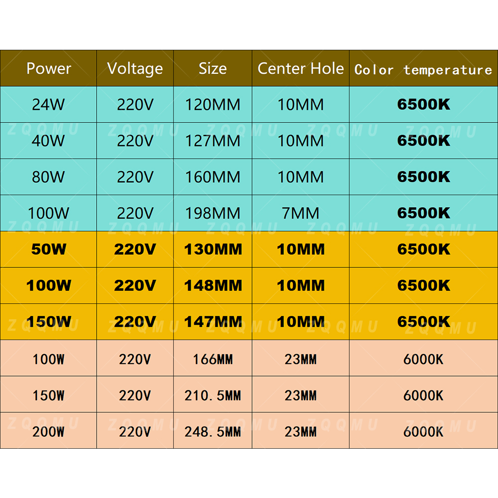 AC220V LEDチップパネルライト 24W 40W 50 - Outdoor Lighting Under Roof のレビューと価格