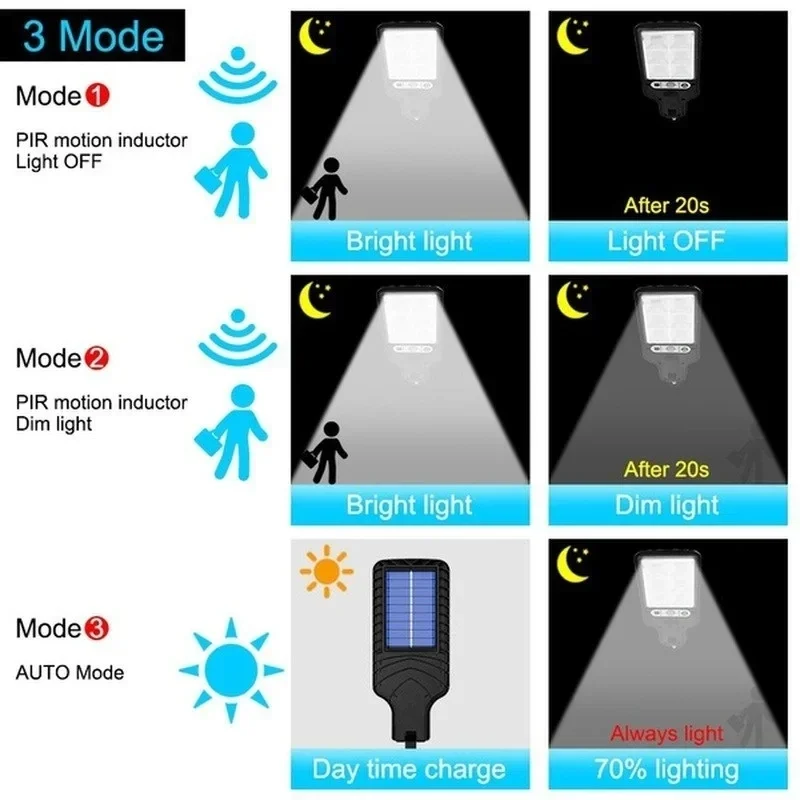 屋外ソーラーガーデンライト 人感センサー搭載 3モード テラ - Outdoor Lighting Ground のレビューと価格